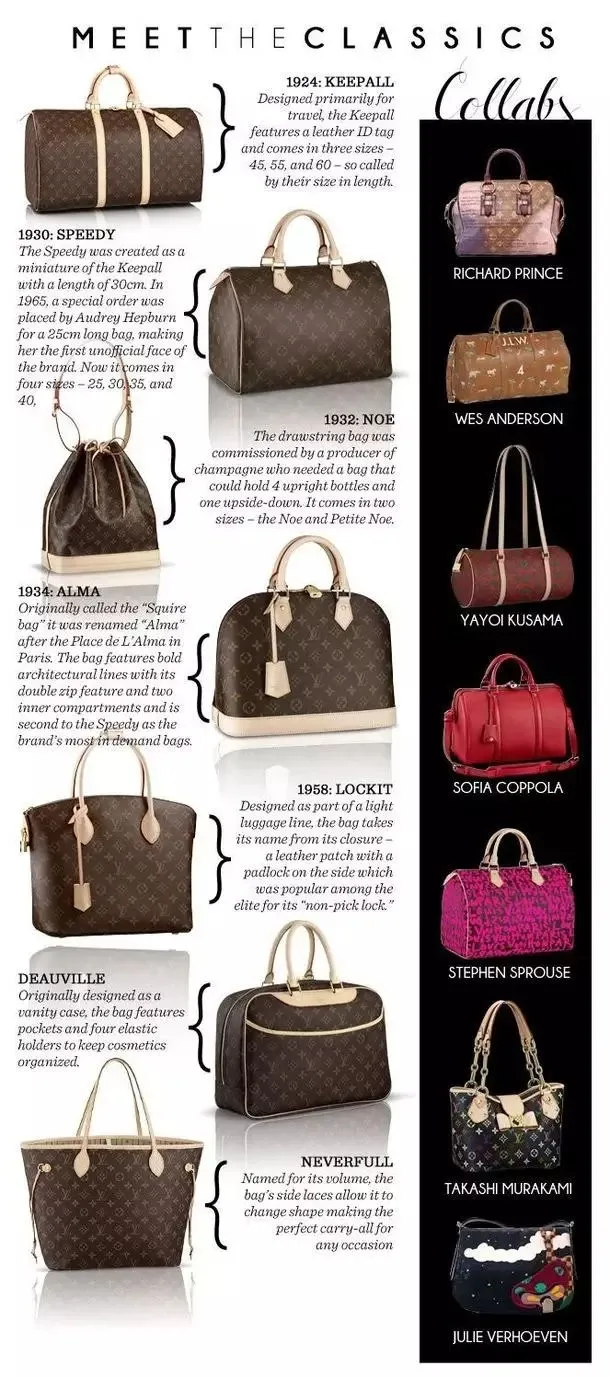 Reveal LV's seven classic bags, how much do you know